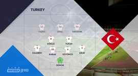 Liga das Nações: Sérvia 0 - 0 Turquia (2020-2021)