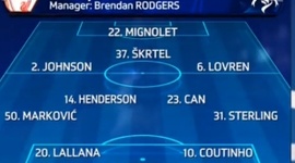 FA Cup: Liverpool 0 - 0 Blackburn (2014-2015)