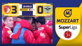 Super Liga: Radnicki 1923 3 - 0 Zeleznicar Pancevo (2023-2024)