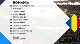Liga das Nações: Roménia 0 - 0 Sérvia (2018)