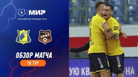 Premier Liga: Rostov 2 - 2 FK Ural (2023-2024)