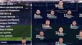 Premier Liga: Zenit 1 - 0 Akhmat Grozny (2018-2019)