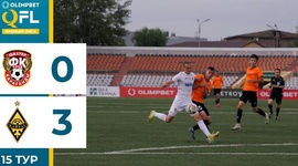 Premier Liga: Shakter Karaganda 0 - 3 FK Kairat (2024)