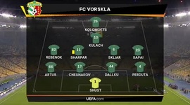 Liga Europa: Vorskla 0 - 3 Arsenal (2018-2019)