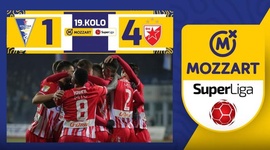 Super Liga: Spartak Subotica 1 - 4 Crvena Zvezda (2023-2024)