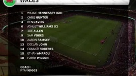 Amigáveis de seleções: País de Gales 1 - 4 Espanha (2018)