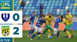 Premier Liga: FK Turan 0 - 2 Tobol Kostanay (2024)