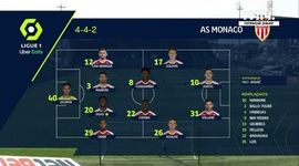 Ligue 1: Angers 0 - 1 Monaco (2020-2021)