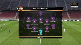 Liga Europa: Wolfsberger AC 1 - 1 CSKA (2020-2021)