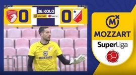 Super Liga: Radnicki 1923 0 - 0 Vojvodina (2023-2024)