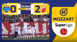 Super Liga: Radnik Surdulica 0 - 2 Crvena Zvezda (2023-2024)