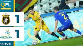 Premier Liga: FK Zhenis 1 - 1 FK Astana (2024)