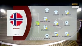 Qualificação Mundial Europa: Holanda 2 - 0 Noruega (2022)