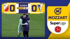 Super Liga: Vojvodina 0 - 0 Spartak Subotica (2023-2024)