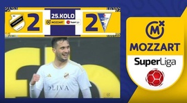 Super Liga: Cukaricki 2 - 2 Spartak Subotica (2023-2024)