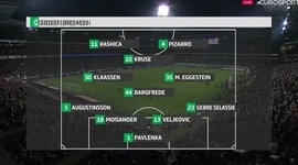 Bundesliga: Werder Bremen 4 - 2 Schalke 04 (2018-2019)