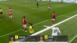 Bundesliga: Mainz 1 - 2 Dortmund (2018-2019)