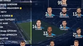 Premier Liga: Zenit 1 - 2 Rubin (2018-2019)
