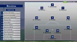 Serie A: Bologna 0 - 0 Fiorentina (2018-2019)