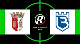 Liga Revelação: Sp. Braga 0 - 1 Belenenses SAD (2019-2020)