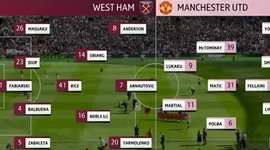 Premier League: West Ham 3 - 1 Man Utd (2018-2019)