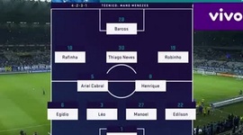Brasileirão: Cruzeiro 0 - 2 Ceará (2018)