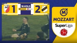 Super Liga: Habitfarm 1 - 2 Cukaricki (2023-2024)