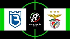 Liga Revelação: Belenenses SAD 0 - 0 Benfica (2019-2020)