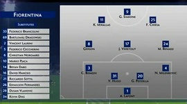 Serie A: Fiorentina 1 - 1 Roma (2018-2019)