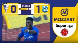 Super Liga: Spartak Subotica 0 - 1 Mladost Lucani (2023-2024)