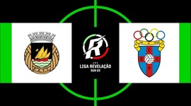 Liga Revelação: Rio Ave 2 - 1 Cova Piedade (2019-2020)
