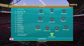 Europeu: Inglaterra 1 - 0 Croácia (2020)