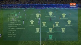 Liga Campeões: Villarreal 2 - 2 Atalanta (2021-2022)