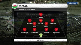 Amigáveis de seleções: País de Gales 0 - 0 Estados Unidos (2020)