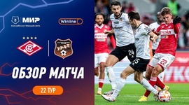 Premier Liga: Spartak 0 - 0 FK Ural (2023-2024)