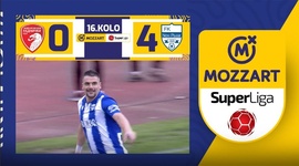 Super Liga: Radnicki 1923 0 - 4 FK Novi Pazar (2023-2024)