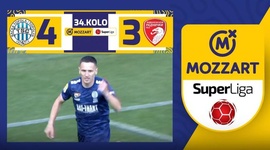Super Liga: Backa Topola 4 - 3 Radnicki 1923 (2023-2024)