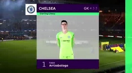 Premier League: Chelsea 0 - 0 Southampton (2018-2019)
