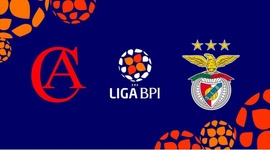 Liga de Futebol Feminino BPI: Clube Albergaria 0 - 4 Benfica (2020-2021)