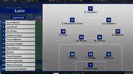 Serie A: Lazio 1 - 1 Milan (2018-2019)