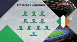 Liga das Nações: Bulgária 1 - 1 Rep. Irlanda (2020-2021)