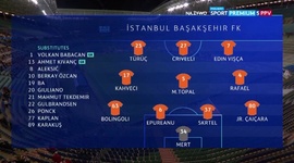 Liga Campeões: RB Leipzig 2 - 0 Basaksehir (2020-2021)