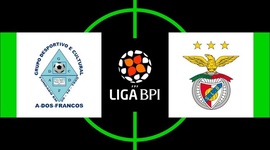 Liga de Futebol Feminino BPI: A-dos-Francos 0 - 14 Benfica (2019-2020)