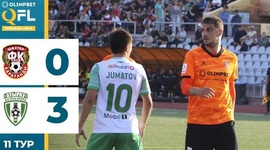 Premier Liga: Shakter Karaganda 0 - 3 FK Atyrau (2024)