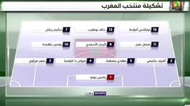 Qualificação CAN: Marrocos 2 - 0 Camarões (2019)