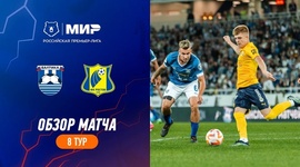 Premier Liga: Baltika Kaliningrad 2 - 2 Rostov (2023-2024)