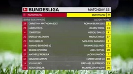 Bundesliga: Nürnberg 0 - 0 Dortmund (2018-2019)