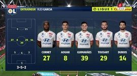 Ligue 1: Lille 1 - 0 Lyon (2019-2020)