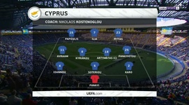 Amigáveis de seleções: Ucrânia 4 - 0 Chipre (2021)