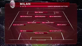 Coppa Italia: Milan 0 - 1 Lazio (2018-2019)